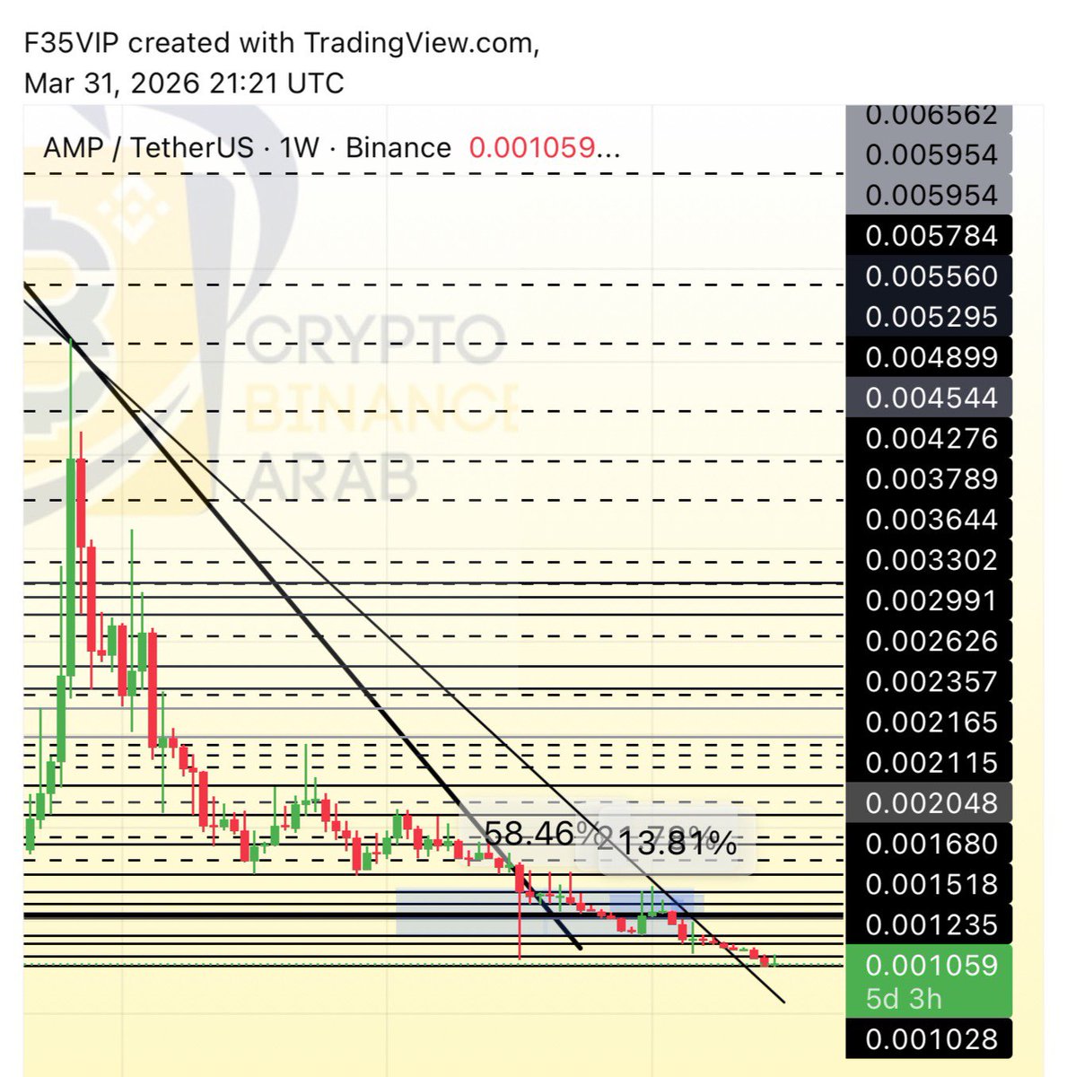 #AMP $amp ✅✅