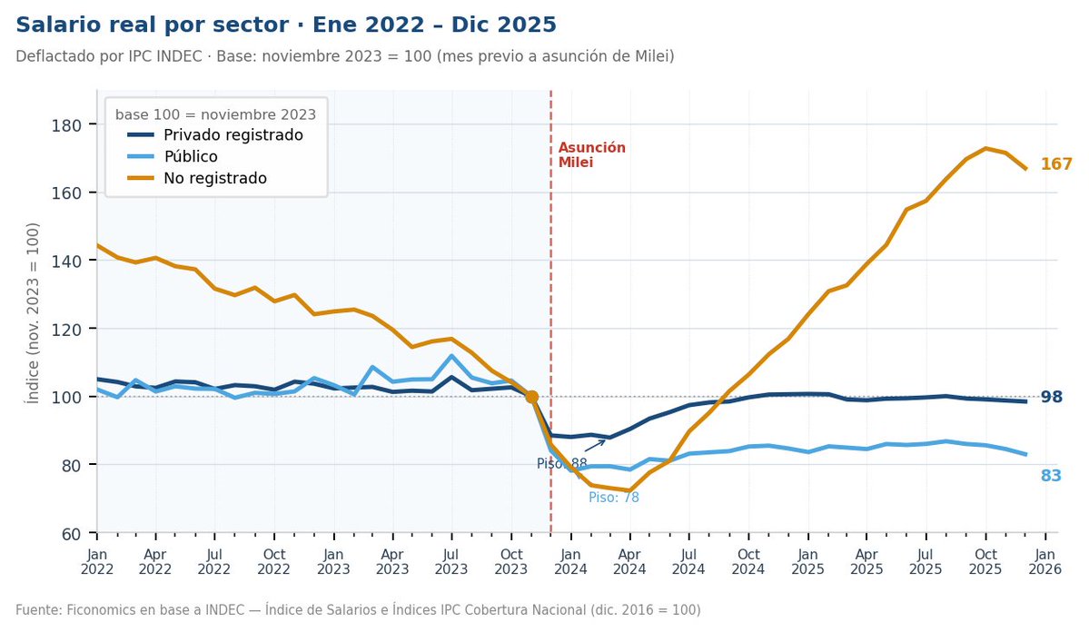 Emiliano Estrada tweet media