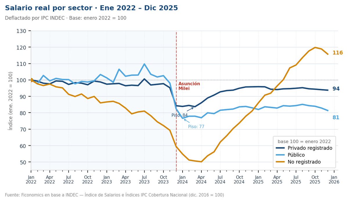 Emiliano Estrada tweet media