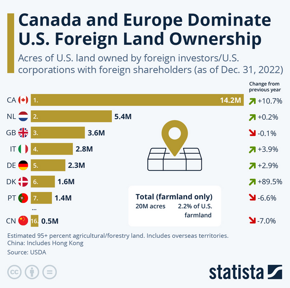 China isn't even in the top 10