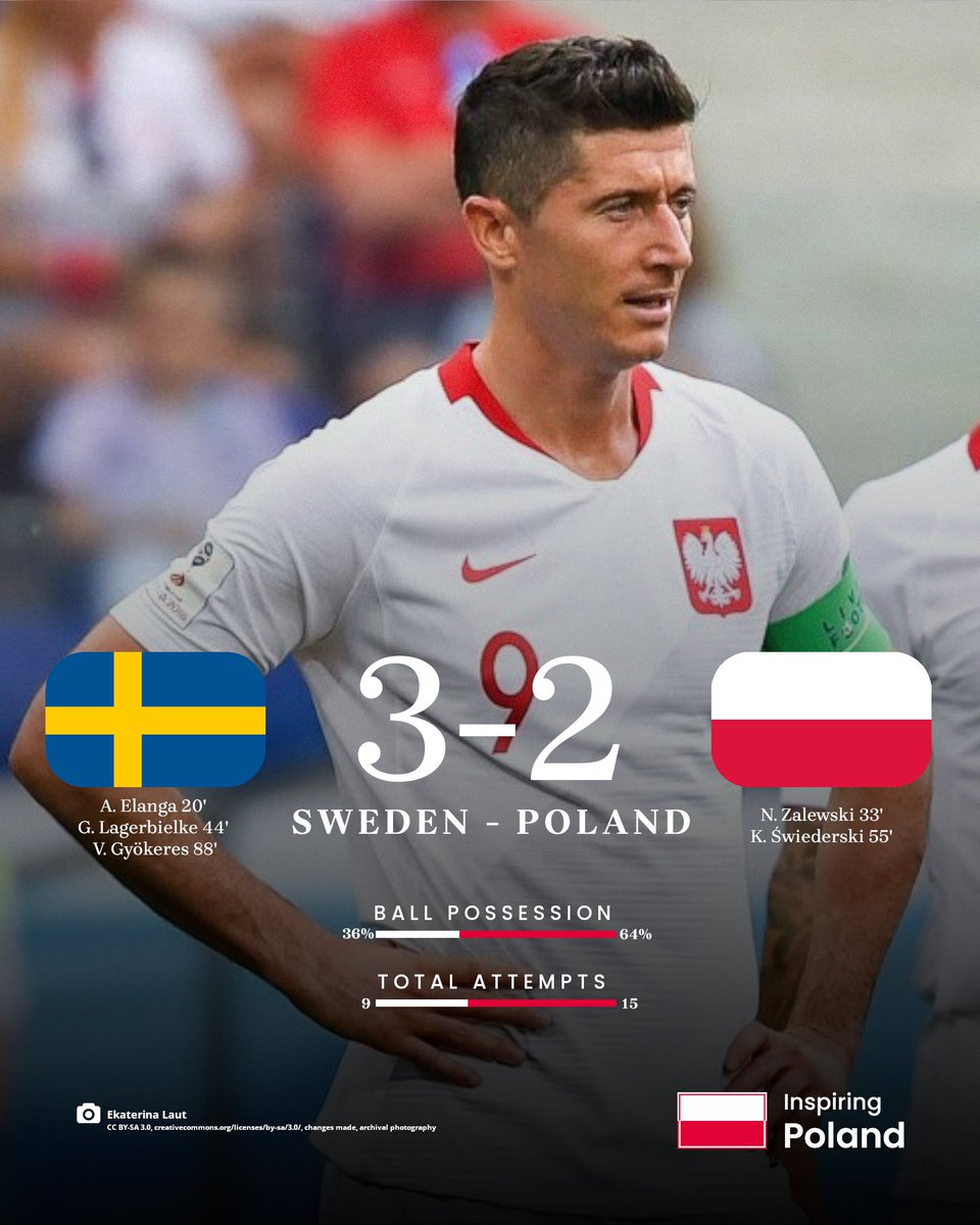 InspiringPoland's tweet photo. 🇵🇱 The Polish national team fought to the very end. Although luck was definitely not on their side. 

⚽️ Thank you to our Eagles for showing so much heart for the game! 

🇸🇪 To you, Sweden, congratulations! Good luck at the World Cup.

#SWEPOL https://t.co/2xkkXRLpGR
