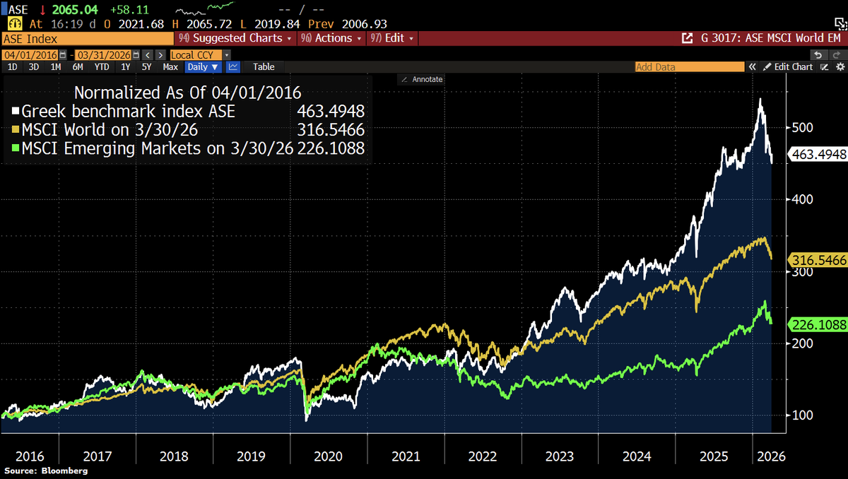 Holger Zschaepitz tweet media