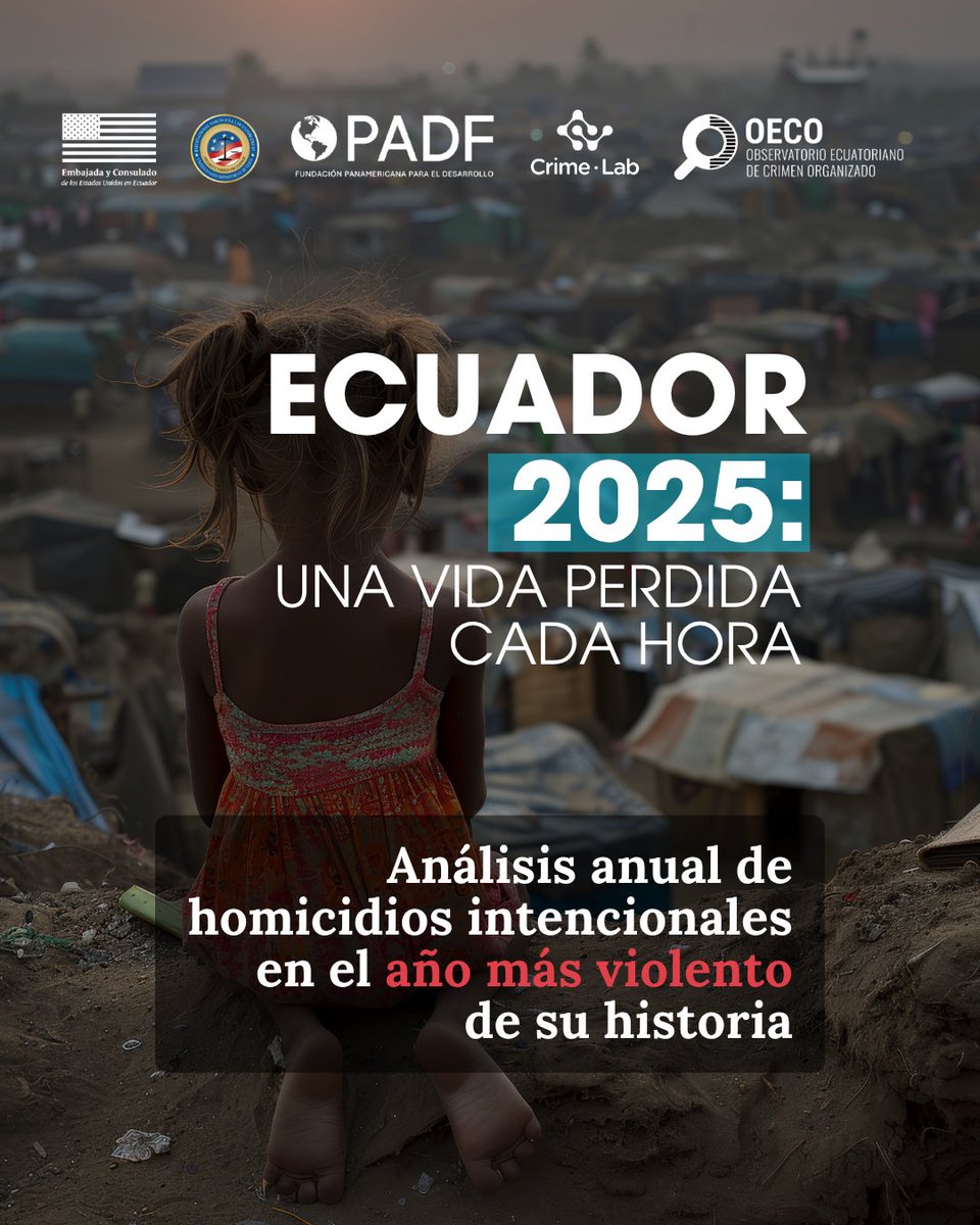 OECO593's tweet photo. 🚨 Ecuador cerró 2025 con cifras históricas de violencia letal
9.216 homicidios (+30,5%): 25 muertes diarias, una cada hora ⏳
📲 Informe completo en el siguiente link:
https://t.co/TmGrWU2iL8
#CrimenOrganizado #Seguridad #OEC https://t.co/cRqBK9Wk6e