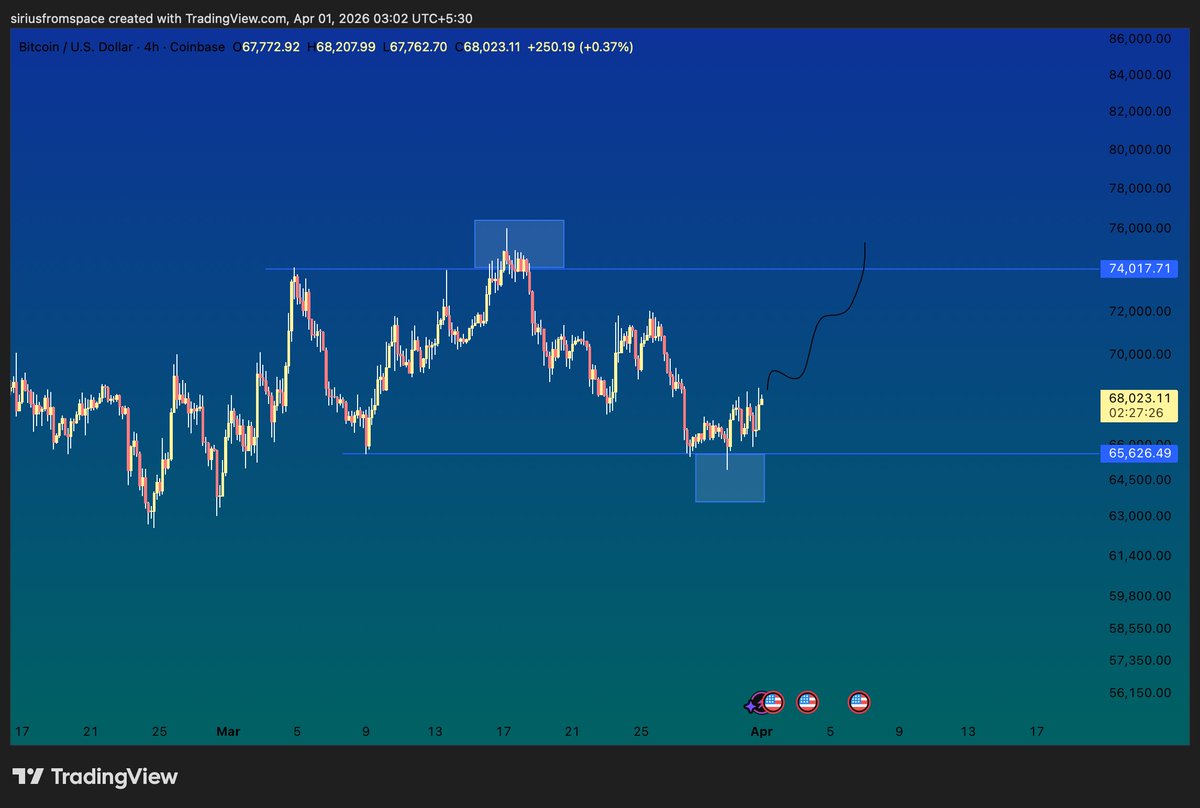 siriusfromspace's tweet photo. $BTC https://t.co/2r2yh0BnMD
