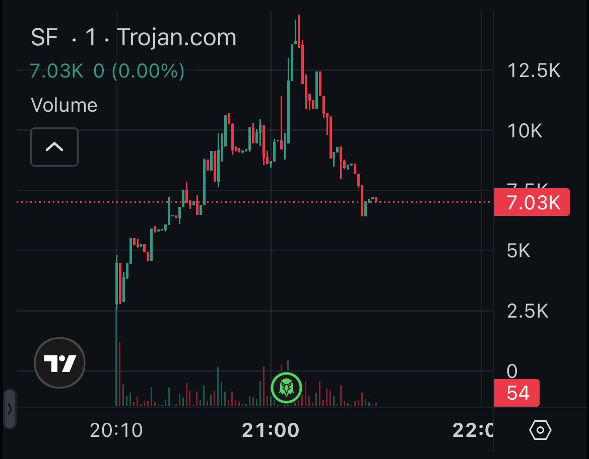 Ser Nate tweet media
