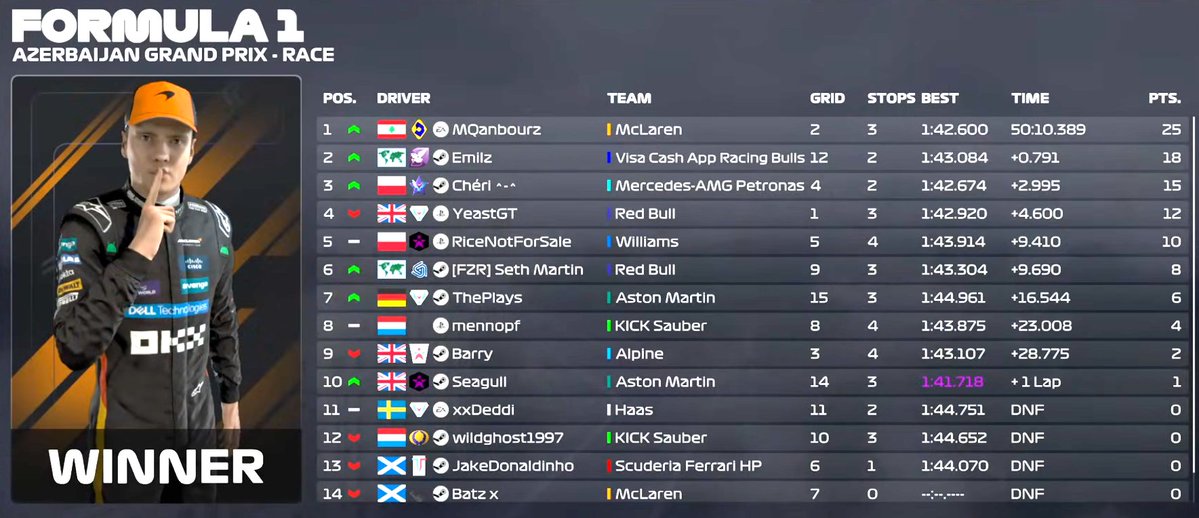 Formula Sundays tweet media