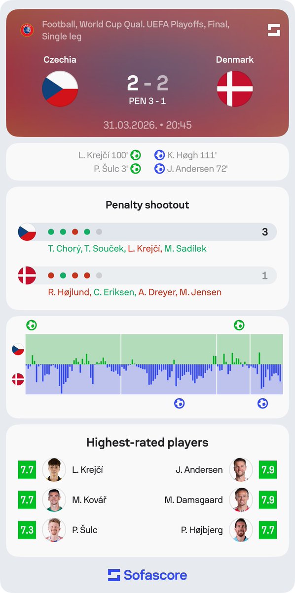 Sofascore Football tweet media