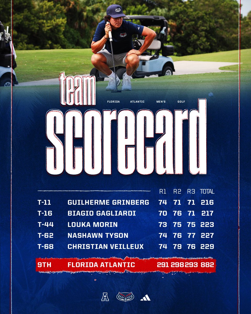 Florida Atlantic Men's Golf tweet media