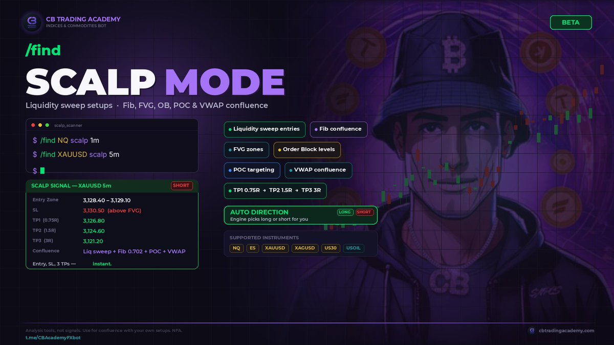 CB Trading Academy tweet media