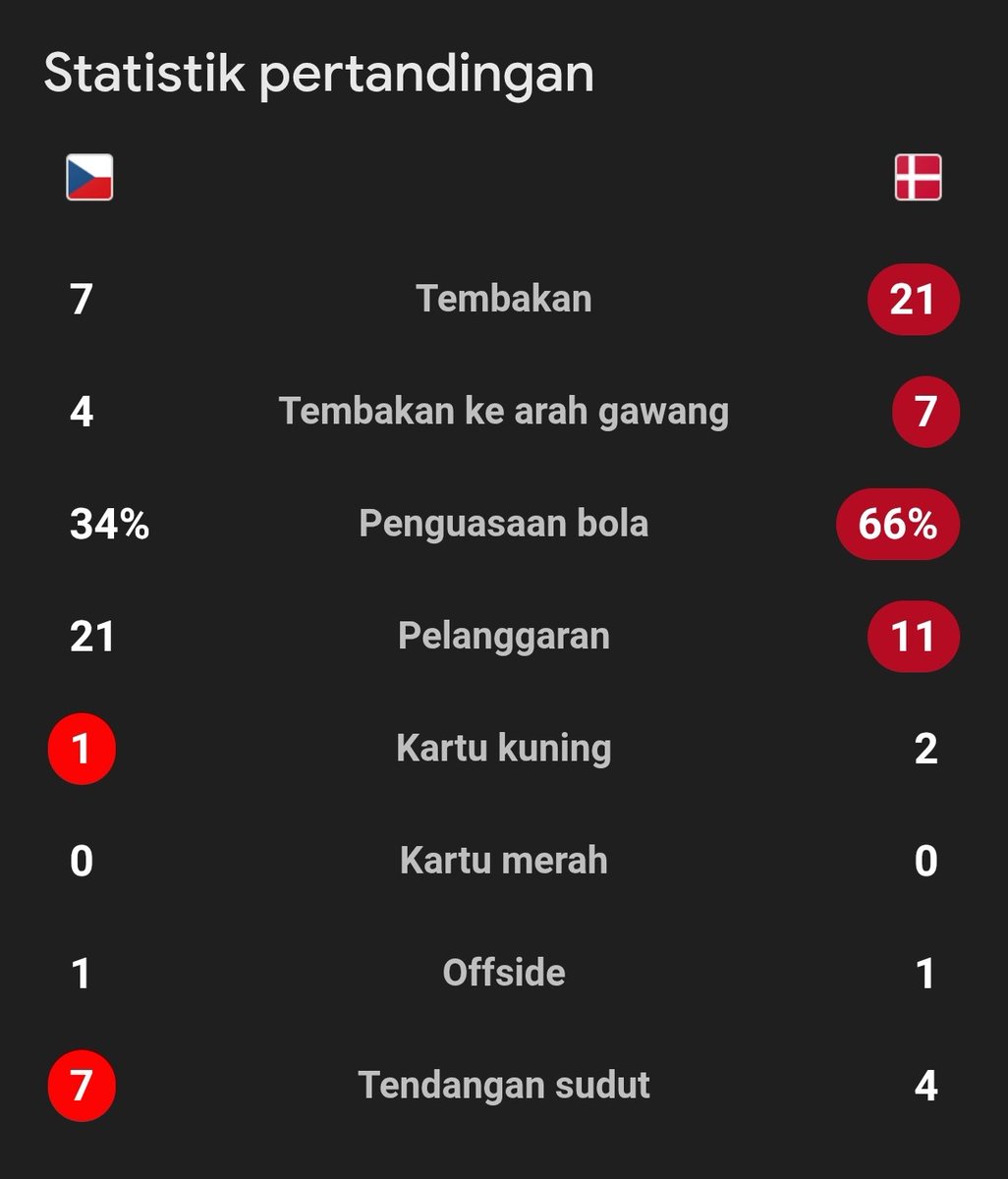 Extra Time Indonesia tweet media
