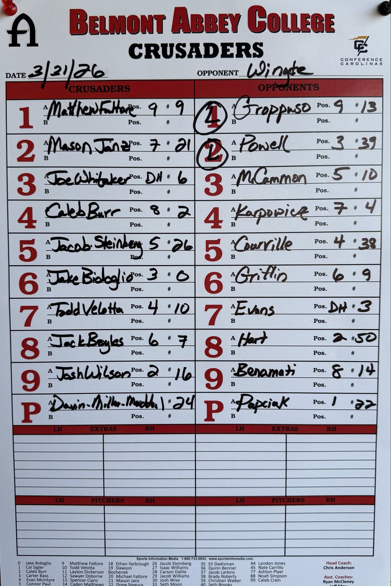 AbbeyBaseball's tweet photo. #24 ranked Crusaders on the road today taking on #16 Wingate for some midweek action! First pitch 6pm

Our guy Davin on the bump 💪

#raiseit 🚩 https://t.co/L4NBJbu6kg