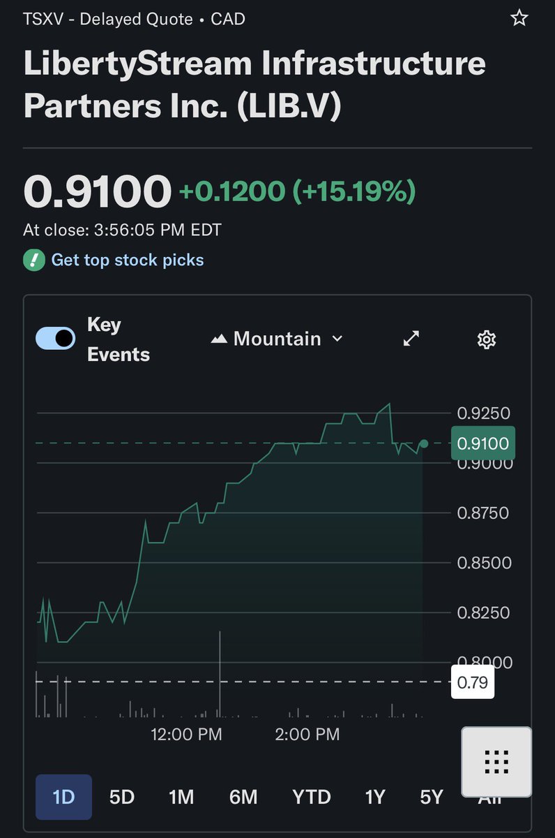 El Ingeniero de Wall Street tweet media