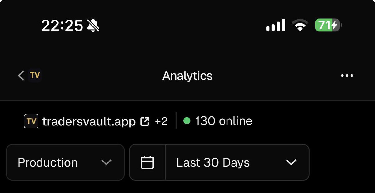 To think we’ve only launched on the 23rd and have this many online is crazy….

We love you guys. Fr. 

<a href="/VaultedDesk/">VaultedDesk</a>! 

If you do marketing or know anyone who does Meta / Google DM ME!