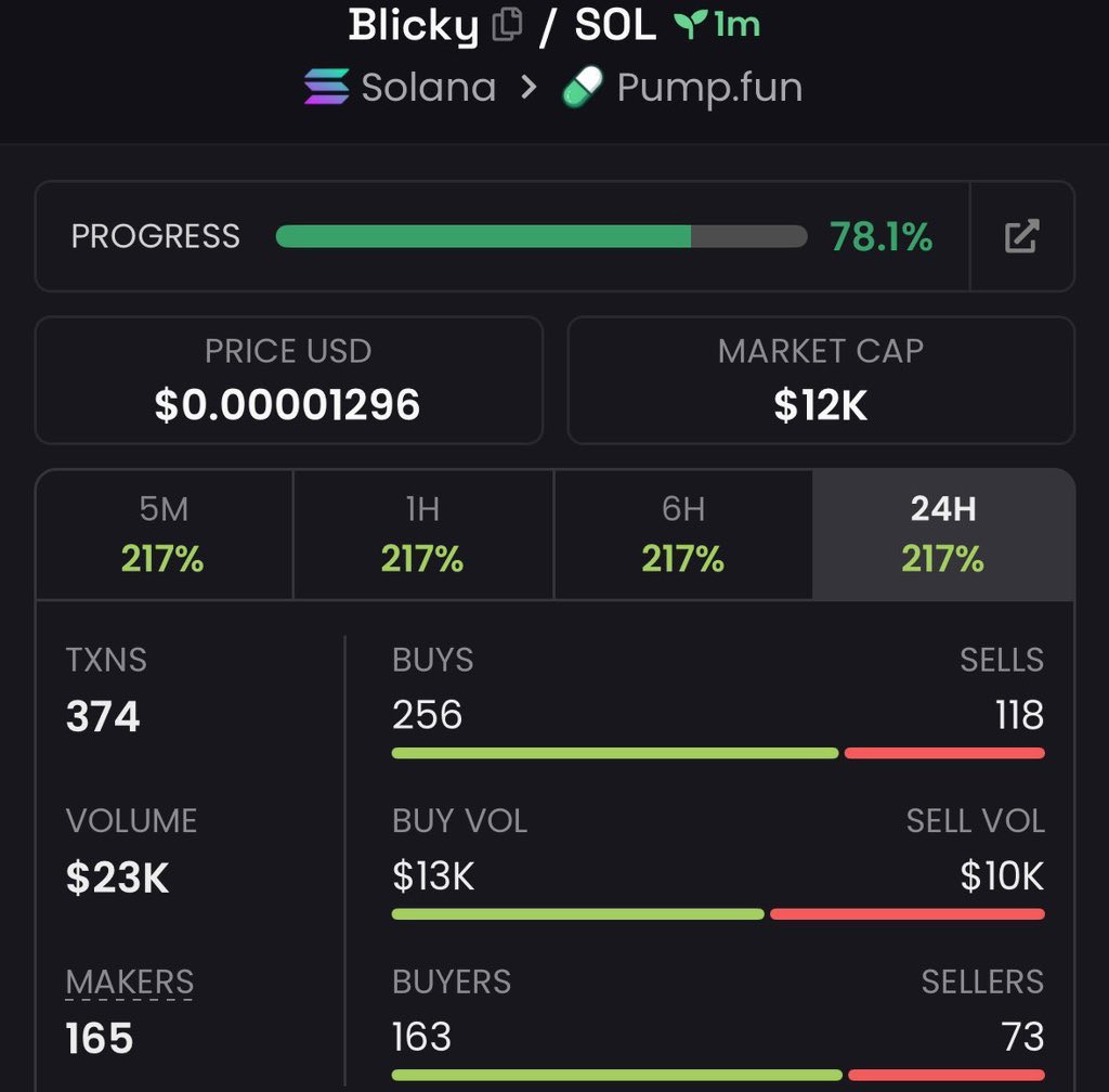 sol_cryptoking's tweet photo. $Blicky

8UN7zAnoATsnn1jYwSNfSmJqERPyrJcijcBQjjL7pump https://t.co/fJnqHiAlOP