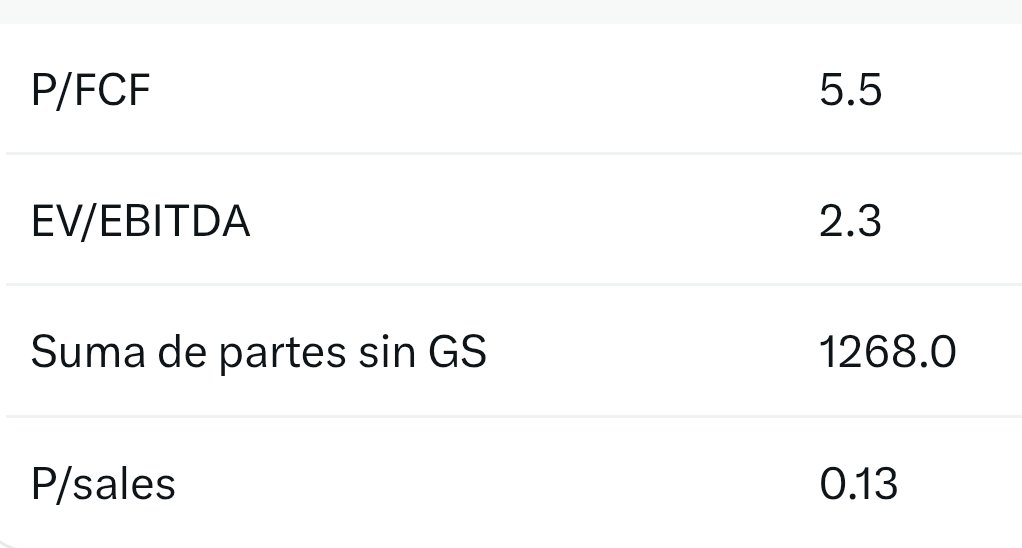 Daniel Gordon - El principiante financiero tweet media