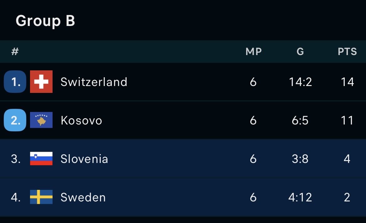 Raduconnor 🏆 tweet media