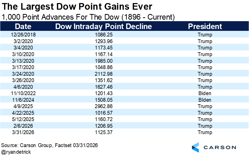 Ryan Detrick, CMT tweet media
