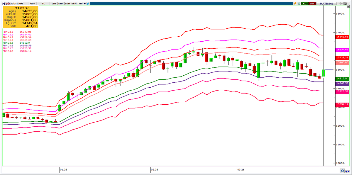 BORSA VE EKONOMİ tweet media