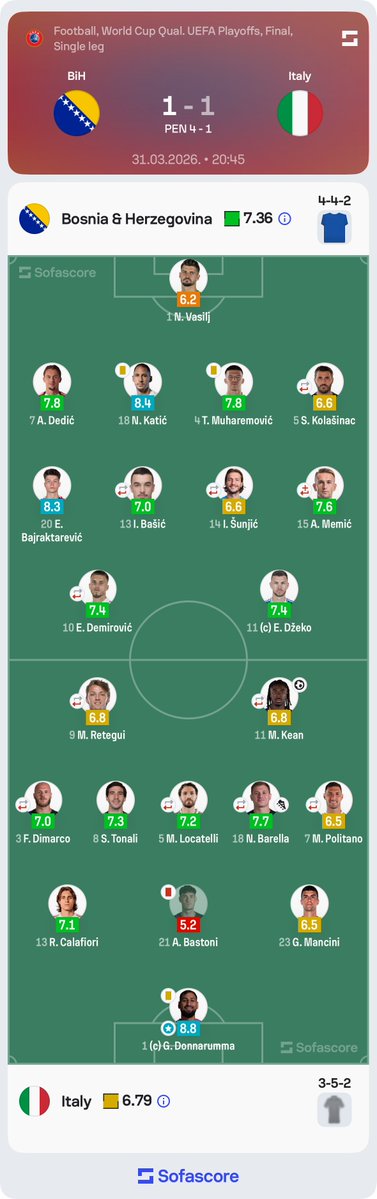 Sofascore Football tweet media