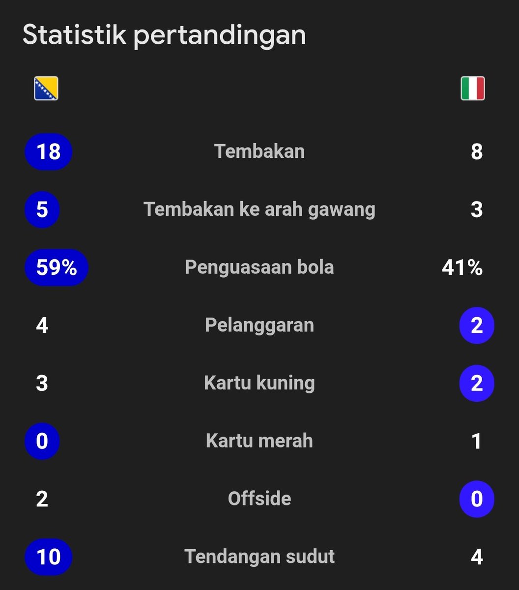 Extra Time Indonesia tweet media