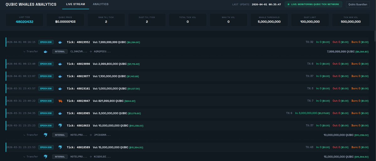 QubicLT ױ tweet media