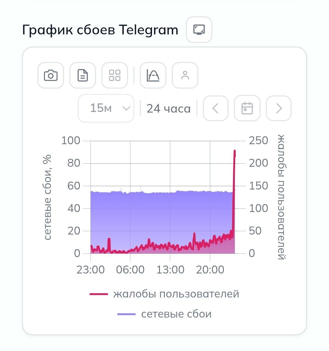 Durev VPN tweet media