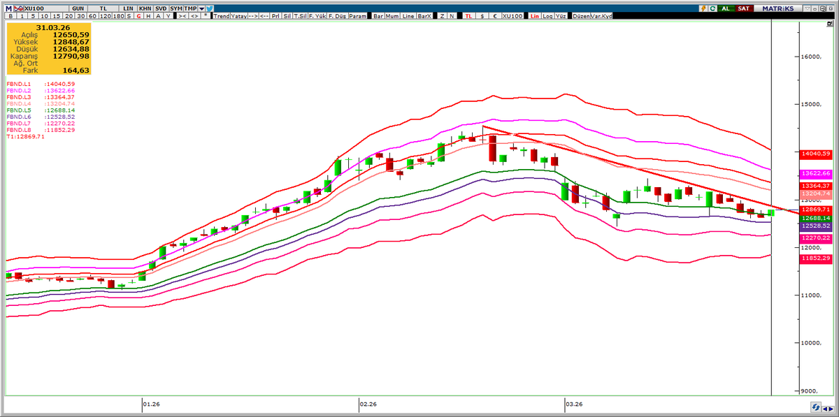 BORSA VE EKONOMİ tweet media