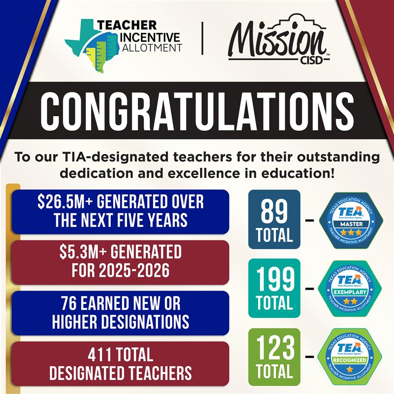 Mission CISD tweet media
