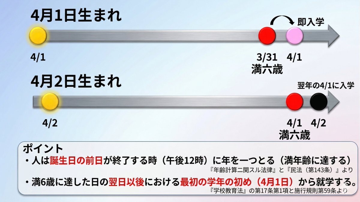 けんたろ| 知識図解 tweet media