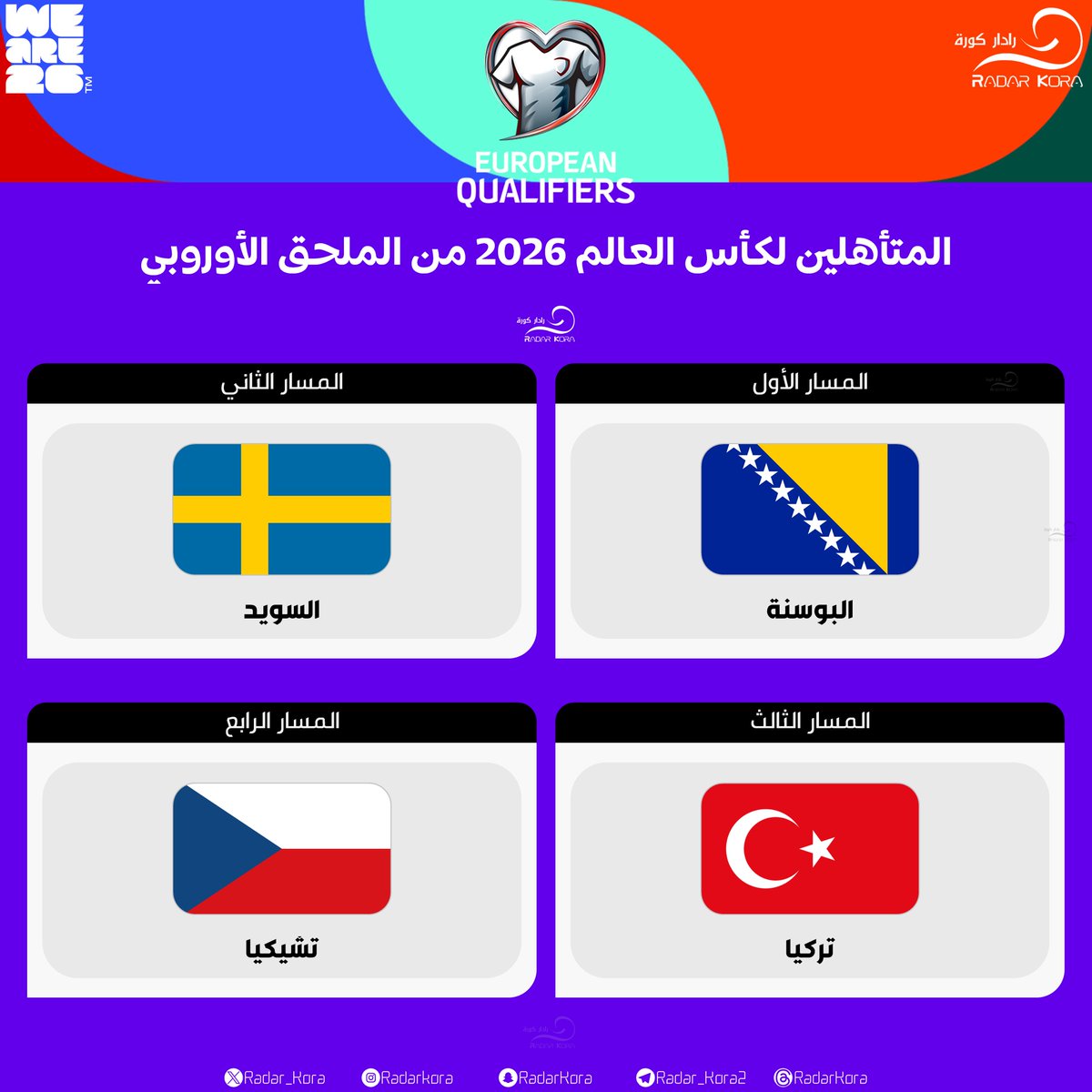Radar_Kora's tweet photo. 🌐 | المنتخبات المتأهلة من الملحق الاوروبي لكأس العالم 2026 🇨🇦🇲🇽🇺🇸

- 🇧🇦 البوسنة
- 🇸🇪 السويد  
- 🇹🇷 تركيا 
- 🇨🇿 تشيكيا 

 #كأس_العالم 
 #FIFAWorldCup  |  #WeAre26 https://t.co/nv0gAYYo15