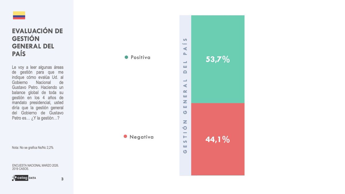 CELAG DATA tweet media