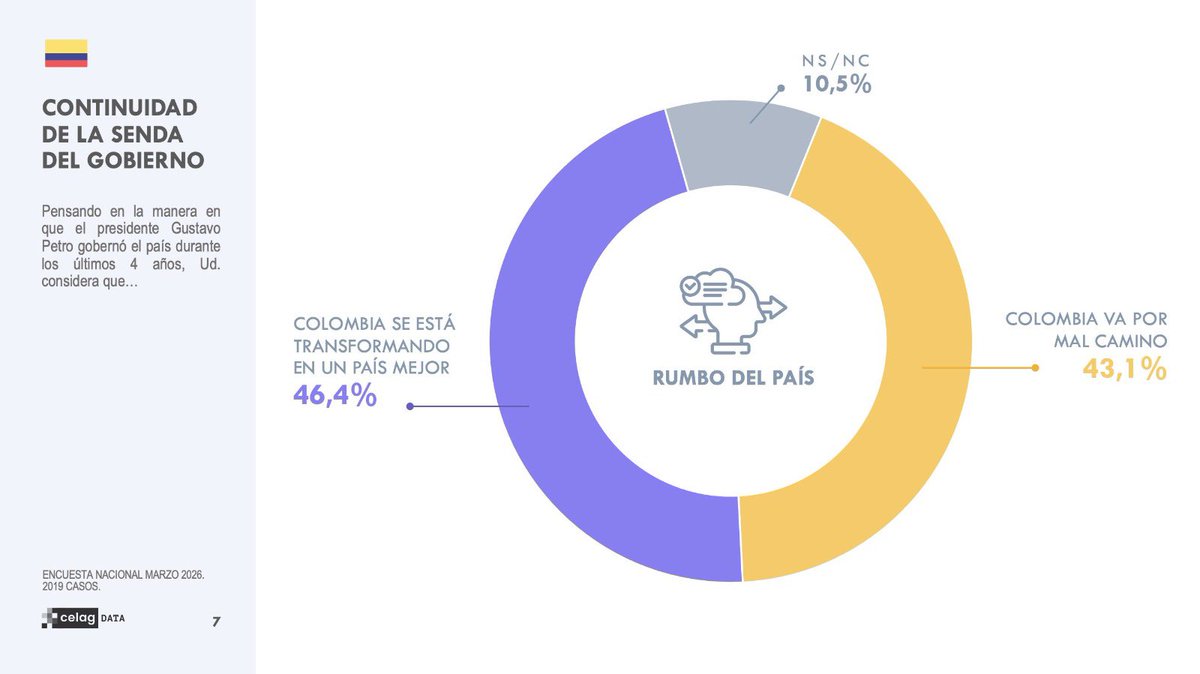 CELAG DATA tweet media