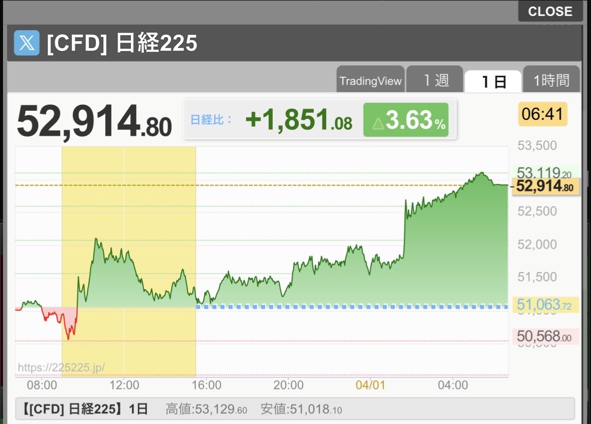 市長@日経高配当50(1489) tweet media