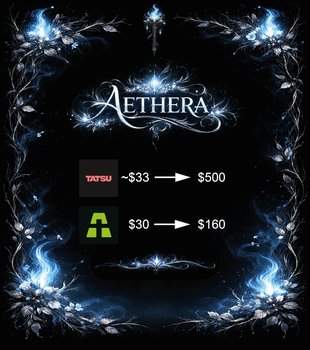 AetheraSOL's tweet photo. Aethera members have been cooking lately. 

Recent wins in Silverdew Grove include:

-@tatsu_nyc $33 -> $500
-@apechurch $30 -> $160

These projects had nice original art and a very fair mint price, and show that NFTs are very viable in 2026 as well.

Much more to come 📈 https://t.co/MsSQfHdHWS