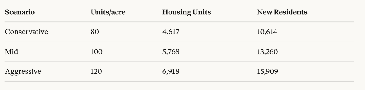 Streeterville Socialist tweet media