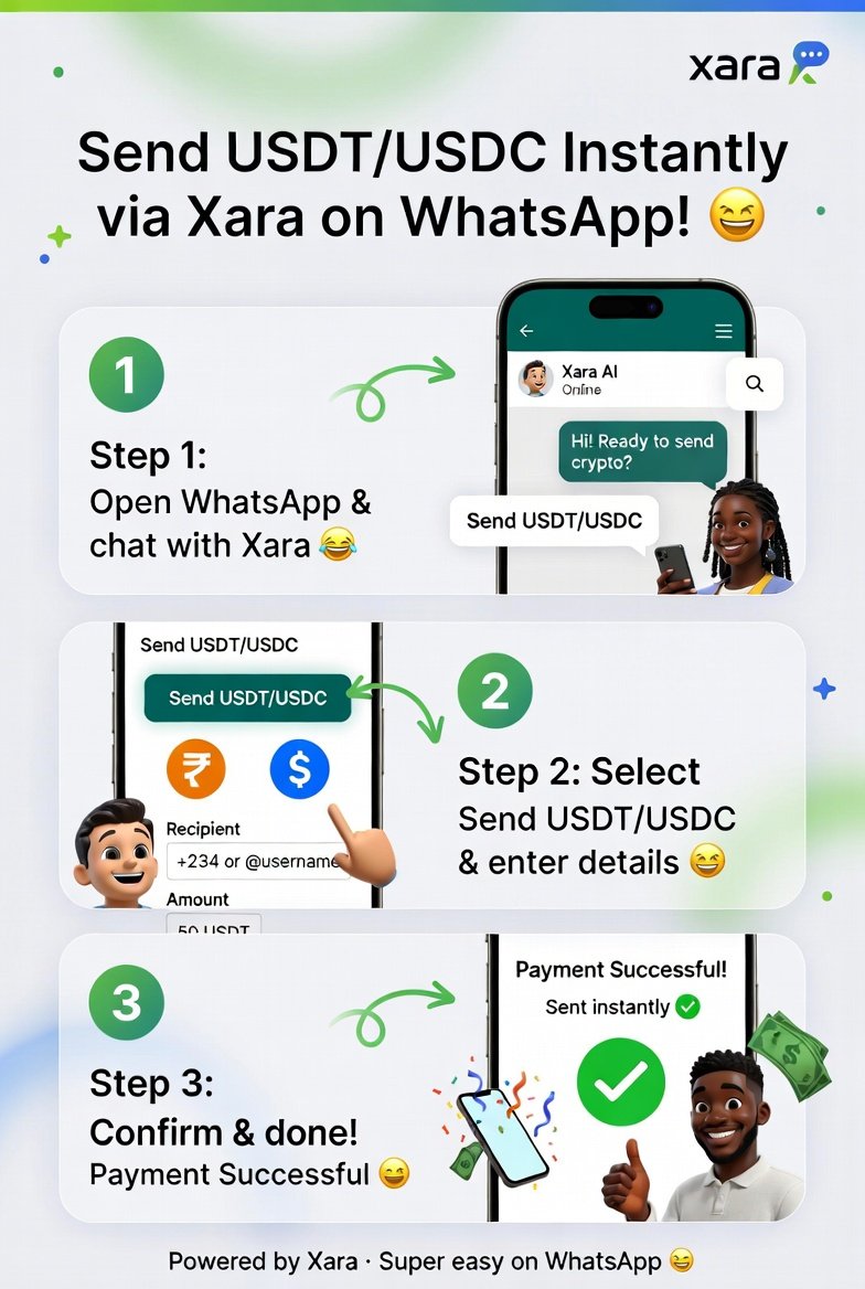Web3___Son's tweet photo. How Xara is Rethinking Digital Payments with Solana.

Xara is a WhatsApp-native conversational banking and payments platform that lets users complete transactions directly through chats, simplifying payments, deposits, and financial access.
#XaraXSolana #StableCoinsOnXara #Xara https://t.co/kvM3J3xwic
