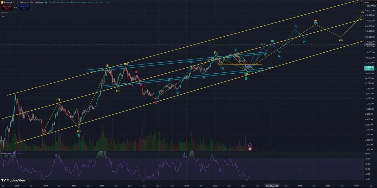 Crypto Maxi 💹🧲 tweet media