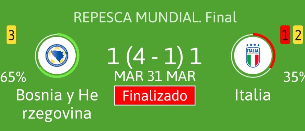 Tremendo lo de Italia, otra vez se queda fuera del mundial, increíble!!!