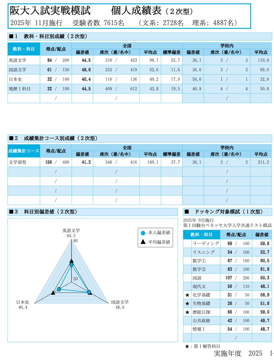 あお@浪人勉強垢 tweet media