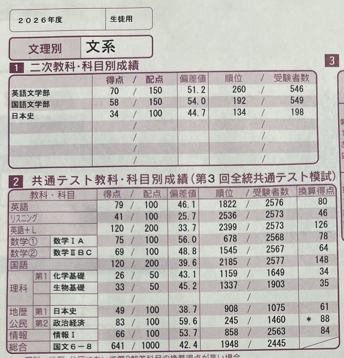 あお@浪人勉強垢 tweet media