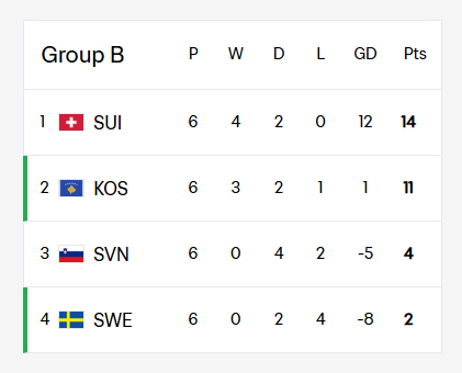 🇸🇪 tweet media