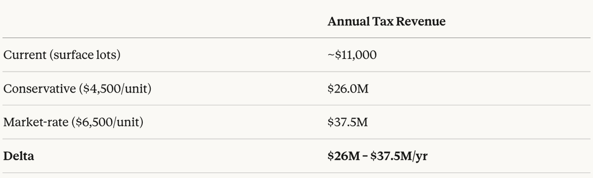 Streeterville Socialist tweet media