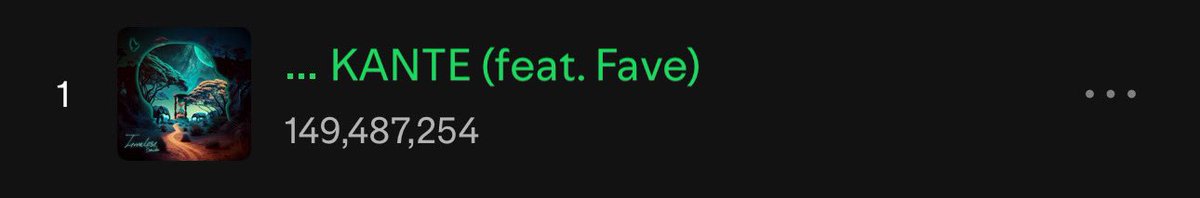 STFUPALMER's tweet photo. .@davido’s “KANTE” (feat. Fave) has surpassed 149.4M streams on Spotify, adding 239,952 streams yesterday.

NG.                                             75,452

OUTSIDE.                               164,500. https://t.co/YXFQUv8SRH