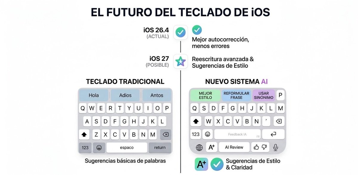 Appledata tweet media