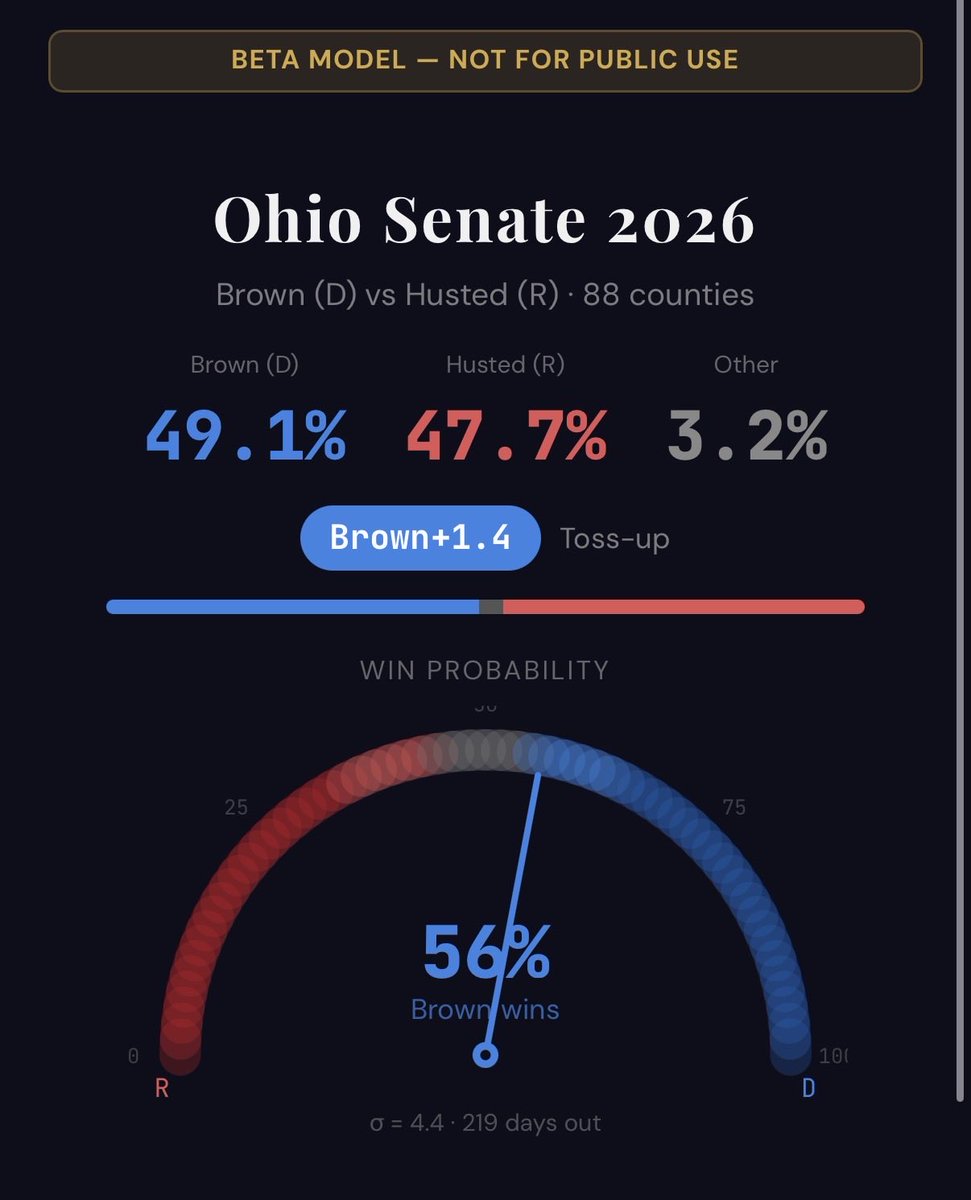 County Line Forecast tweet media