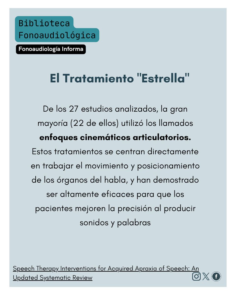 GSalgadoMa's tweet photo. Biblioteca  Fonoaudiológica: 
Speech Therapy Interventions for Acquired Apraxia of Speech: An Updated Systematic Review
Thushani Umesha Munasinghe , 

¿Alguna vez te has preguntado qué pasa cuando el cerebro sabe qué decir, pero la boca simplemente no responde? https://t.co/ZkzwJAl3a2