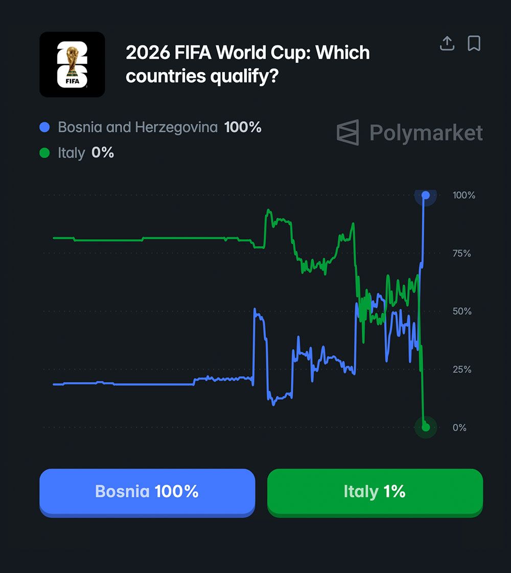 Football Tweet ⚽ tweet media