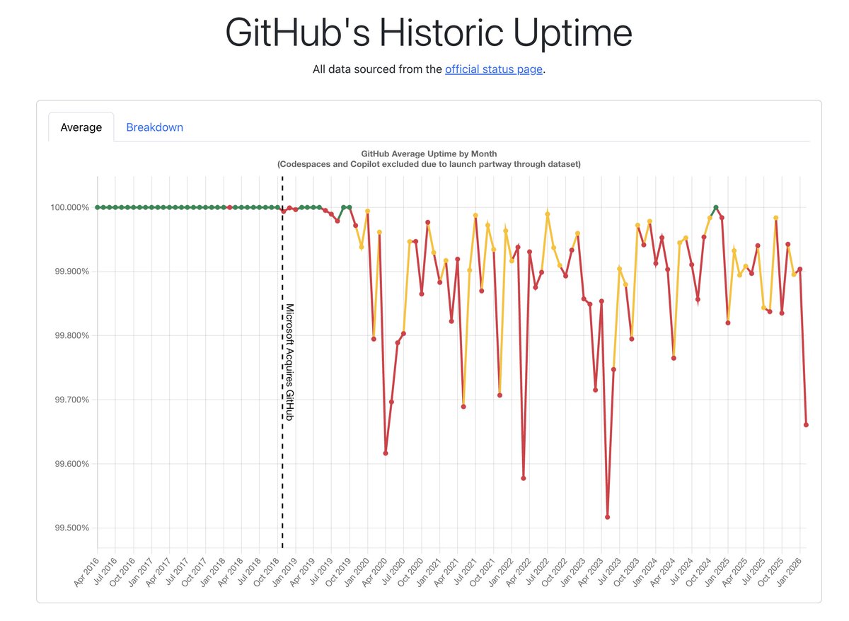 Nate Berkopec tweet media