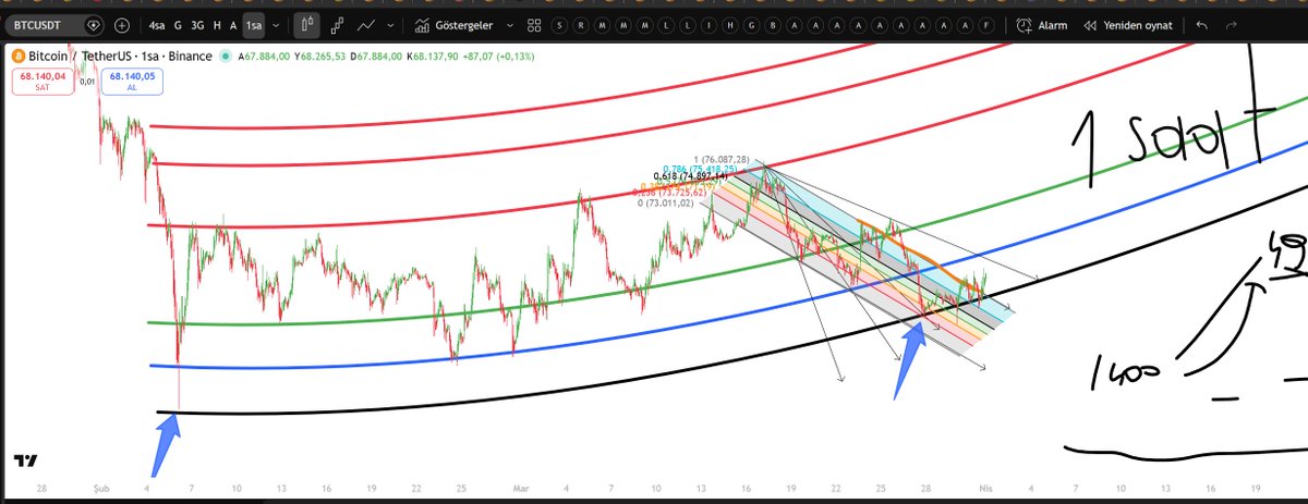 Last Mohican 1.618 tweet media