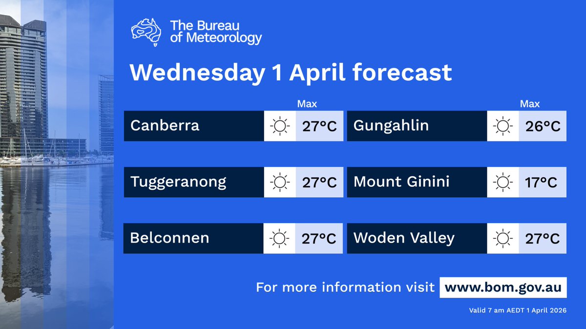 Bureau of Meteorology Australian Capital Territory tweet media
